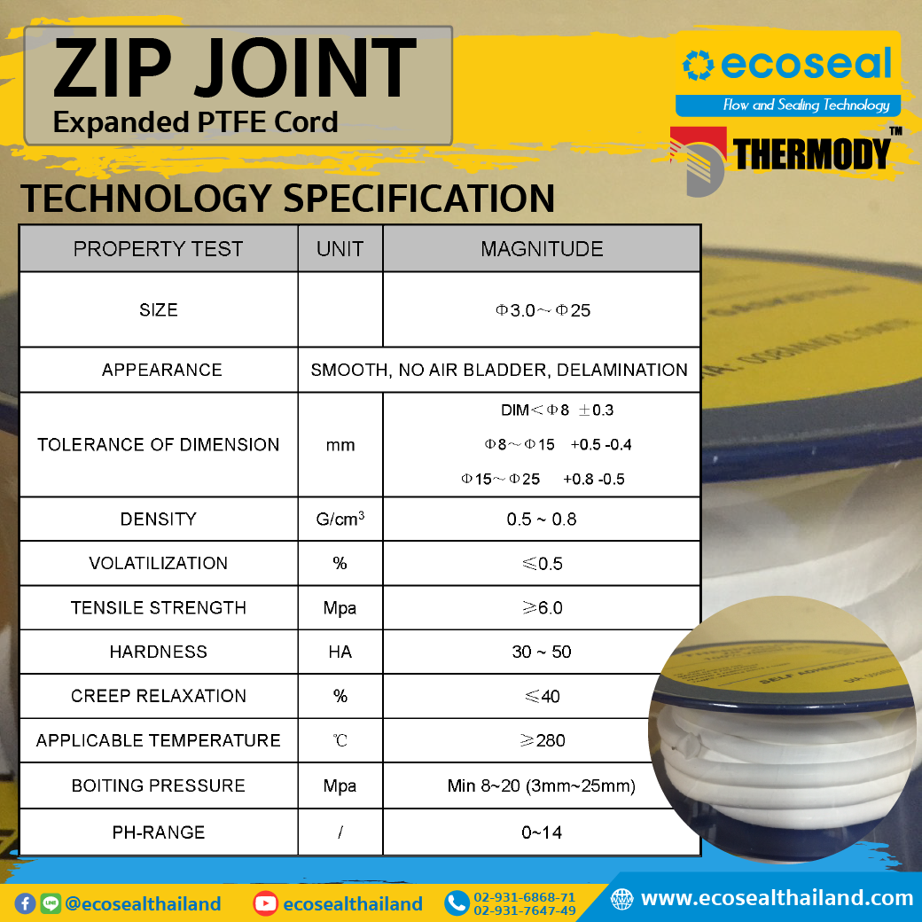 Zip Joint