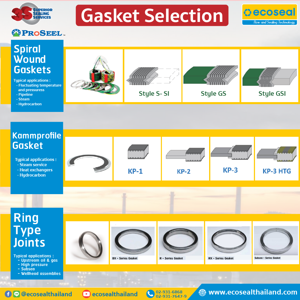 Gasket Selection