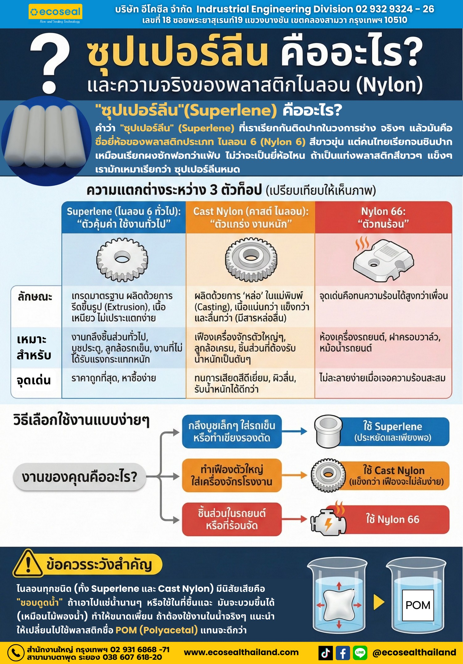 รู้หรือไม่! จริงๆ แล้ว "ซุปเปอร์ลีน" ไม่ใช่ชื่อประเภทพลาสติก