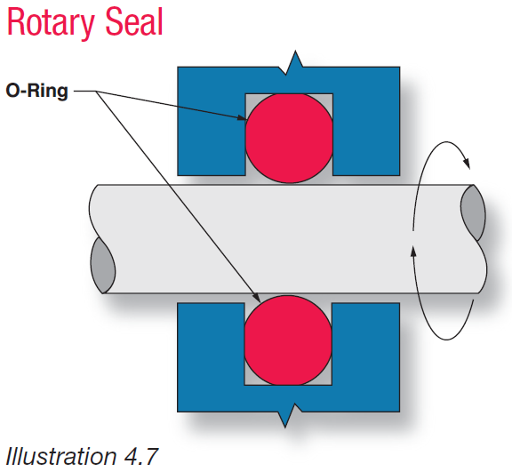 JMSE | Free Full-Text | Structural Analysis and Experimental Study on the  Spherical Seal of a Subsea Connector Based on a Non-Standard O-Ring Seal