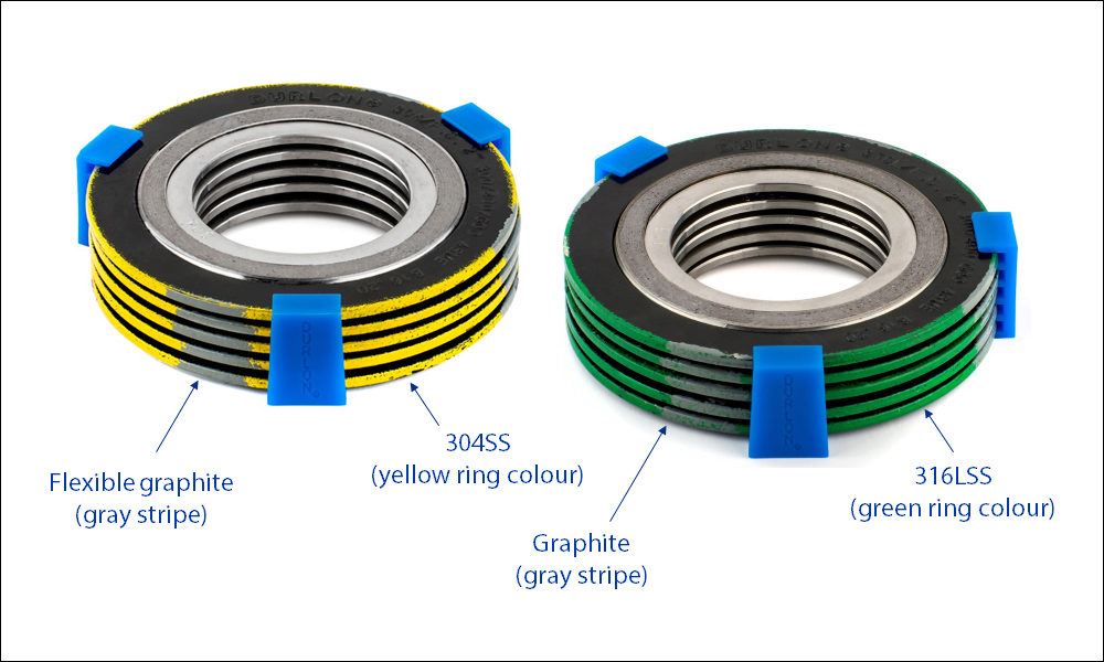 Spiral Wound Gasket Color Codes